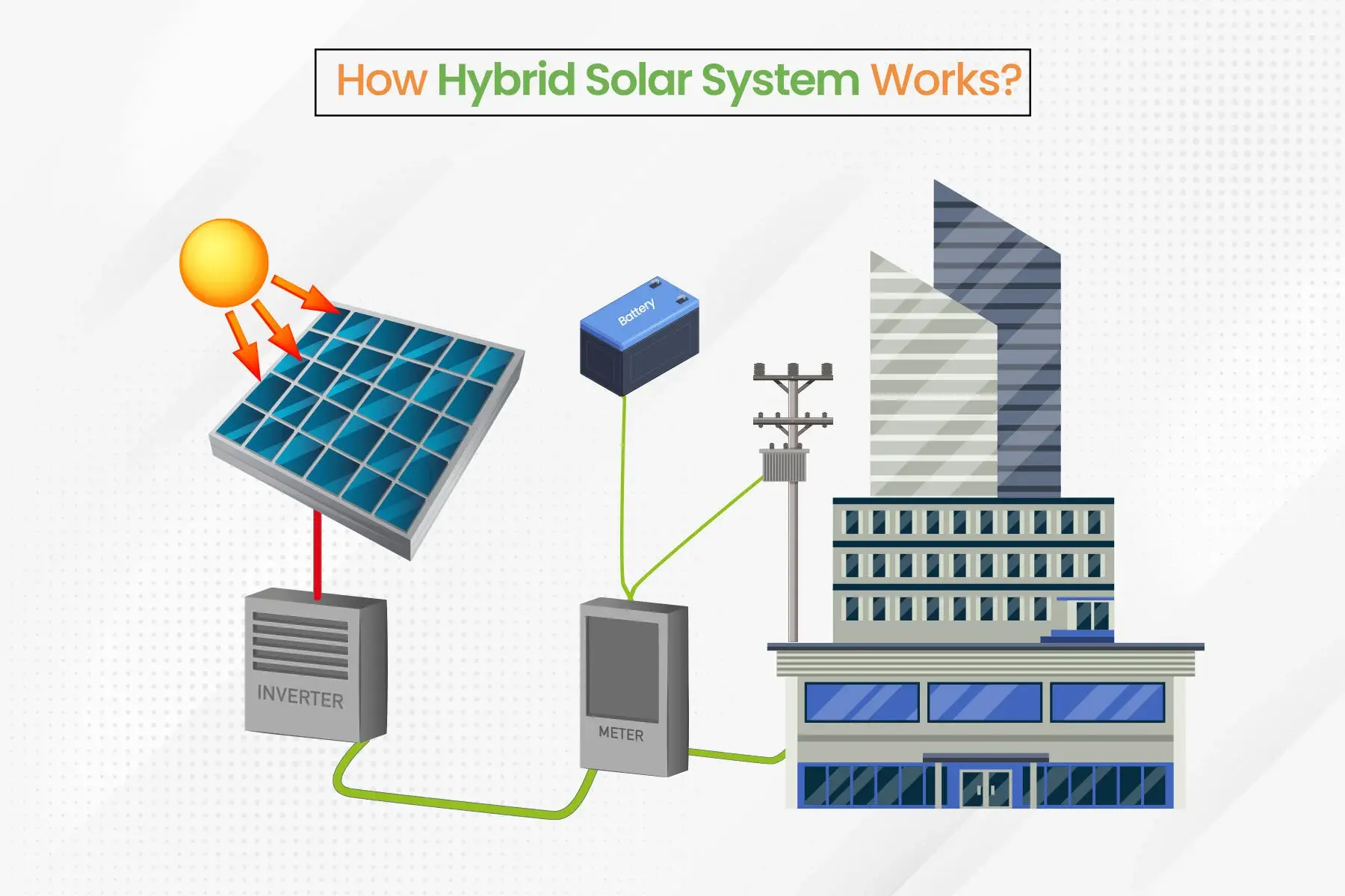 Hybrid Solar System Installation
