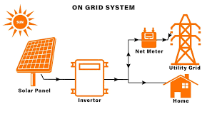 1. On-Grid Solar System — Suntej Solar