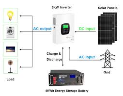 3. Off-Grid Solar System — Suntej Solar