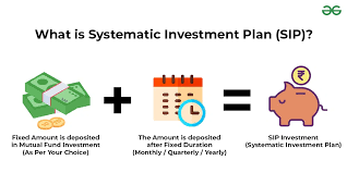 SIP (Systematic Investment Plan) Services — KOSHTI FINANCIAL SERVICES